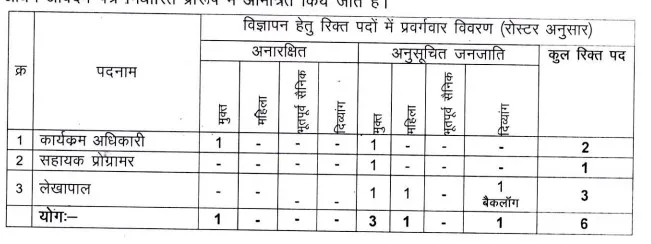 Gariaband Zila Panchayat Vacancy 2026