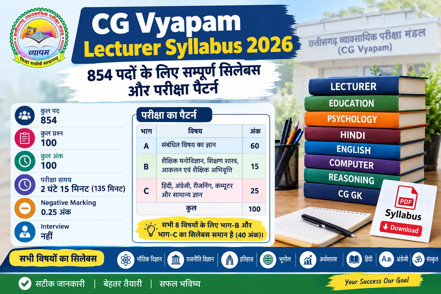 CG Vyapam Lecturer Syllabus 2026