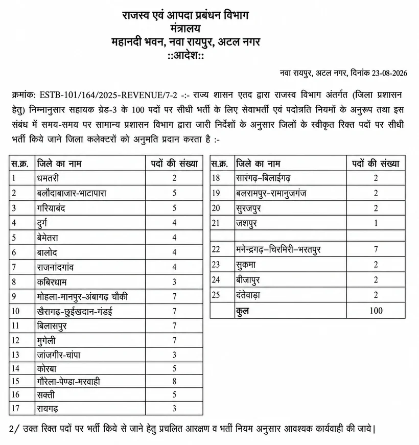 CG Assistant Grade 3 Vacancy 2026 Notification