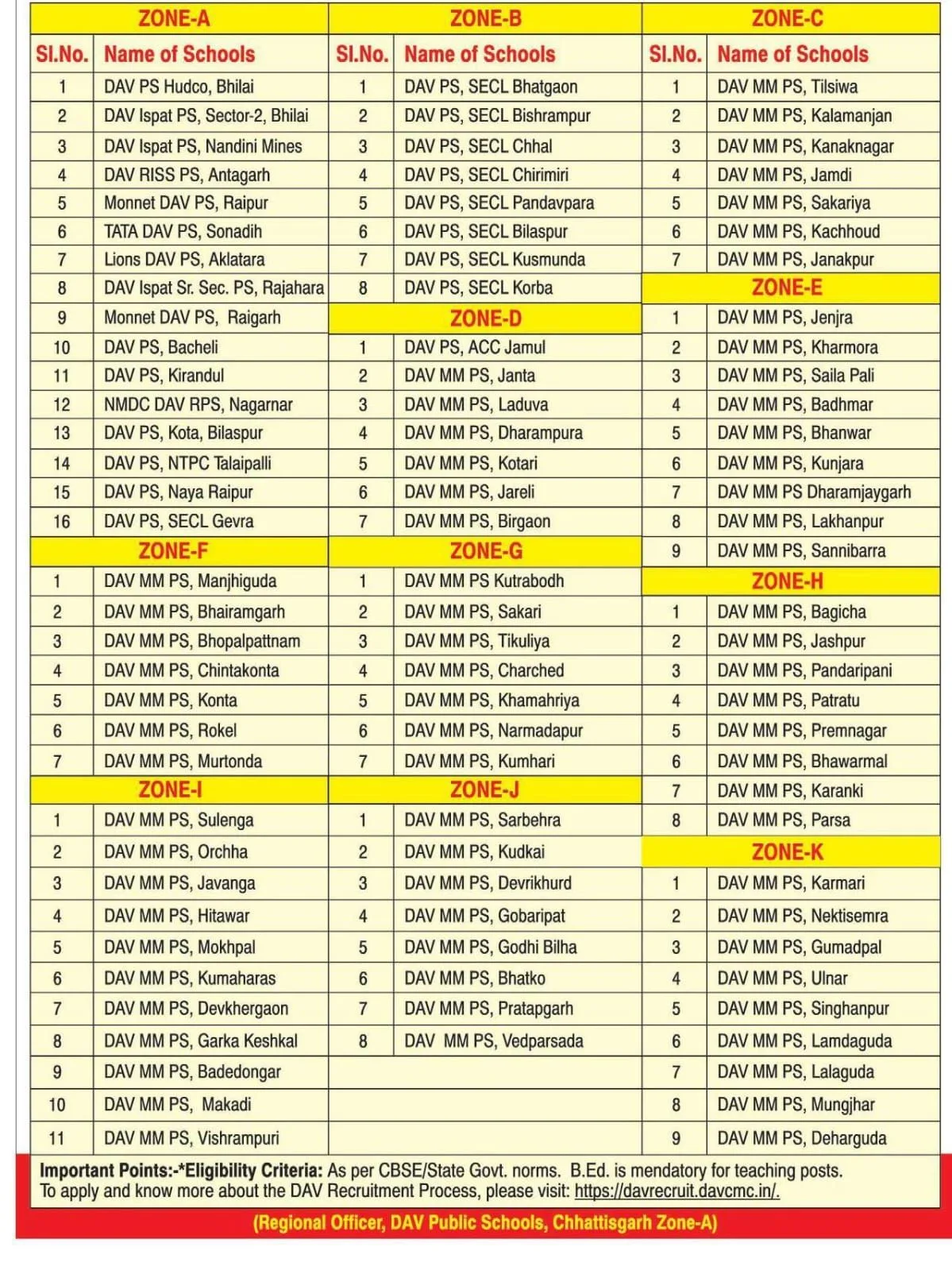 CG DAV School Recruitment 2026