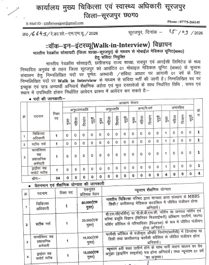 CMHO Surajpur Recruitment 2026: Golden Career Chance for Medical Officer, Staff Nurse & More Posts