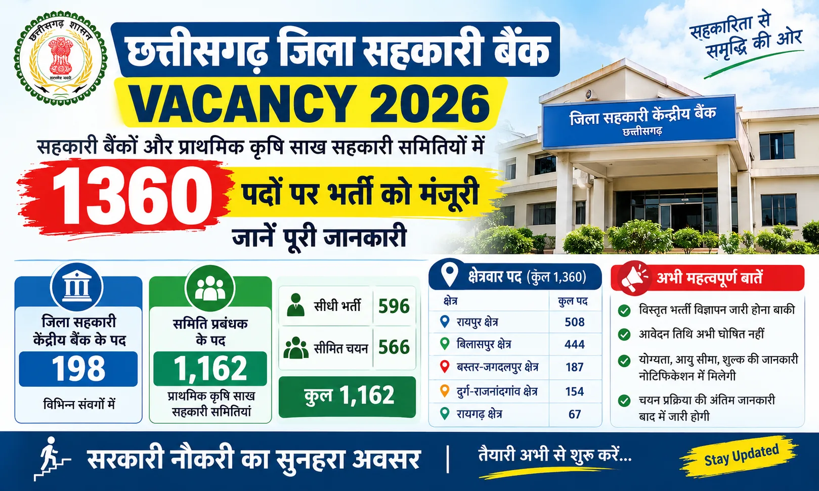 Chhattisgarh Jila Sahkari Bank Vacancy 2026