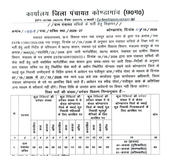 Kondagaon Gram Panchayat Sachiv Vacancy 2026