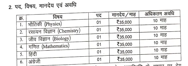 Korba Guest Teacher Vacancy 2026