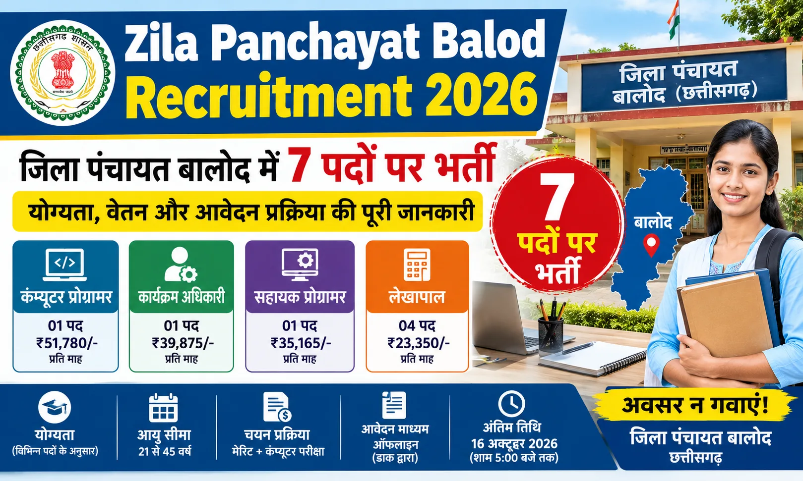 CG Zila Panchayat Balod Vacancy 2026